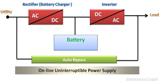 Type of Power Source