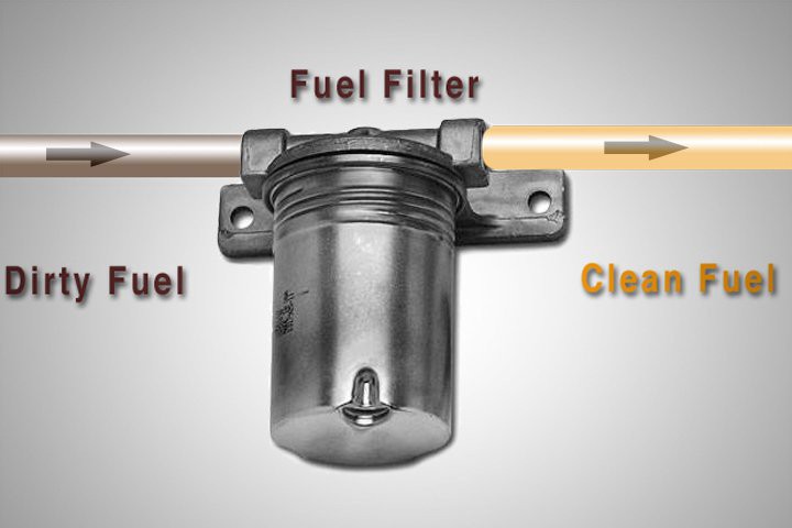 Fuel Filter Issue