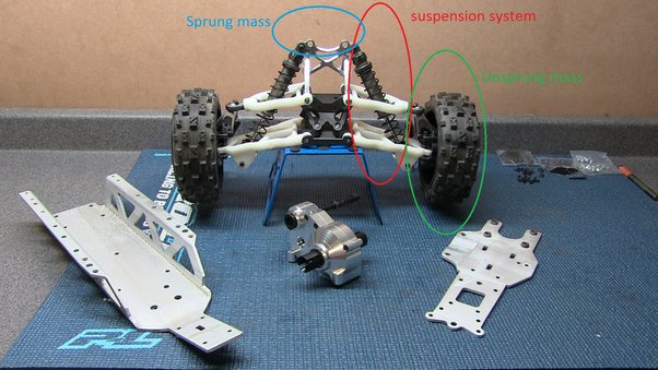 What Are The Benefits Of A Custom Gearbox For A Baja ATV?